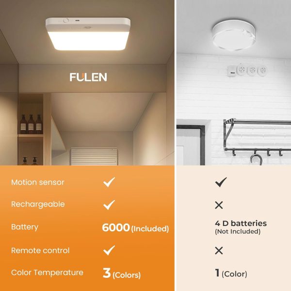 Ceiling Motion Sensor Light FULEN CL05 White-1
